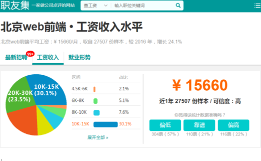 北京web前端工作收入水平