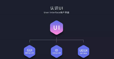 UI設計到底是做什麼的？
