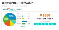 學影視後期合成行業有前途嗎