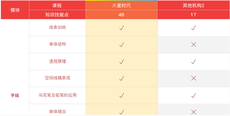 北京零基礎建築設計手繪培訓