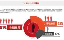 北京動漫培訓基地有哪些