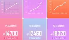 成都平麵培訓班多少錢