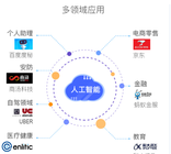 python人工智能培訓價格費用多少