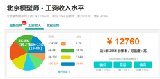 影視模型渲染師工資多少？