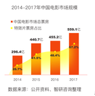 影視特效師工資多少