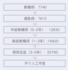 剪輯師行業前景怎麼樣？走心分享，請勿轉載