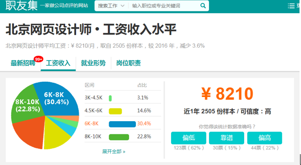北京网页设计师工资水平