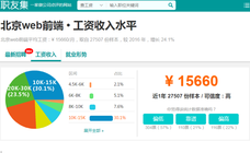 web前端培訓班有哪些價格便宜點