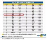 南京U3D開發培訓學校