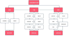 動畫影視後期製作培訓學校