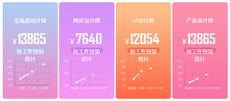 鄭州ui培訓班怎麼樣