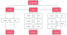 深圳影視後期培訓學校哪個 好