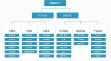 成都遊戲開發培訓學校哪家好