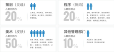 廈門軟件園漫畫遊戲培訓機構