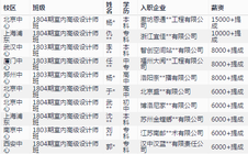 濟南比較好的室內設計培訓學校