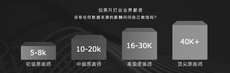 原畫設計培訓機構一般要多少錢