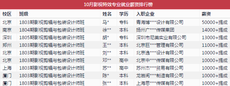 現在影視後期製作好就業嗎
