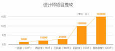 比較好的建築設計培訓機構