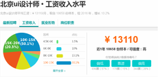 深圳ui設計師培訓班哪家好?教學怎麼樣？