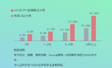 杭州ui设计师培训学校哪个好?费用多少