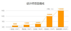 重慶cad培訓學費多少錢