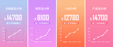 美工設計需要學多久呢