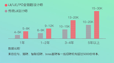 廣州ui平麵設計培訓學校多少錢