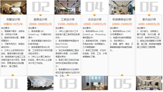 上海室內裝修設計培訓哪家好
