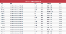網頁設計工資一般多少