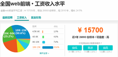 西安web前端培訓機構有哪些？哪家好