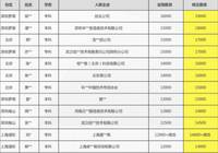 西安web前端培訓學費多少錢
