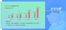 西安ui培訓機構排名榜