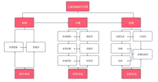 鄭州影視後期製作培訓班哪裏好