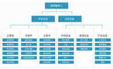 重庆游戏设计培训学校排名哪家好