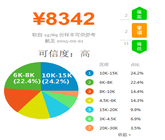 學UI去北京怎麼樣