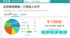 學原畫師好找工作嗎