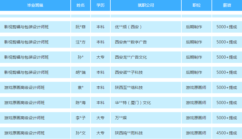 火星时代培训靠谱吗 1545629109169044999.png