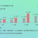 天津ui培训机构排名有哪些
