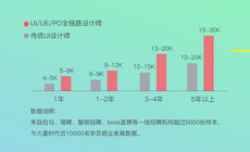 天津ui培訓機構排名有哪些