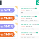 Web前端开发工资高吗