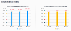 影視原畫好找工作嗎
