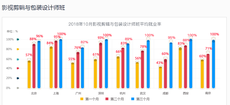 學完AE和C4D能找到工作嗎？哪個更好呢