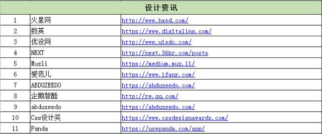 火星时代杭州校区老师：你不知道的实用设计类网站..jpg