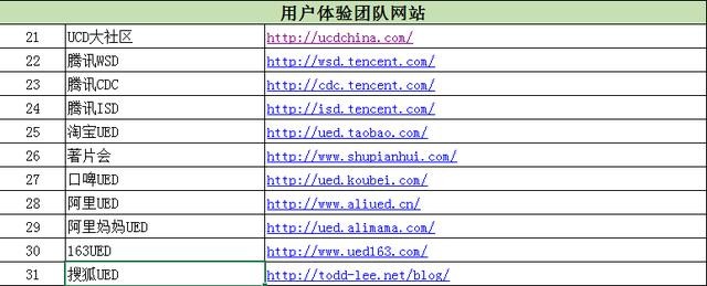 火星时代杭州校区老师：你不知道的实用设计类网站.3.jpg
