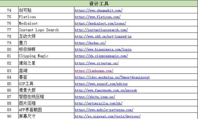 火星时代杭州校区老师：你不知道的实用设计类网站.6.jpg