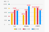 广告设计师工资一般多少