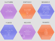 貴陽web前端培訓機構哪個好？靠譜嗎