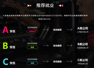 學遊戲動漫好就業嗎