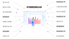 學建築設計好找工作嗎？都能勝任什麼工作？