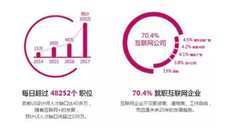 UI培訓就業怎麼樣